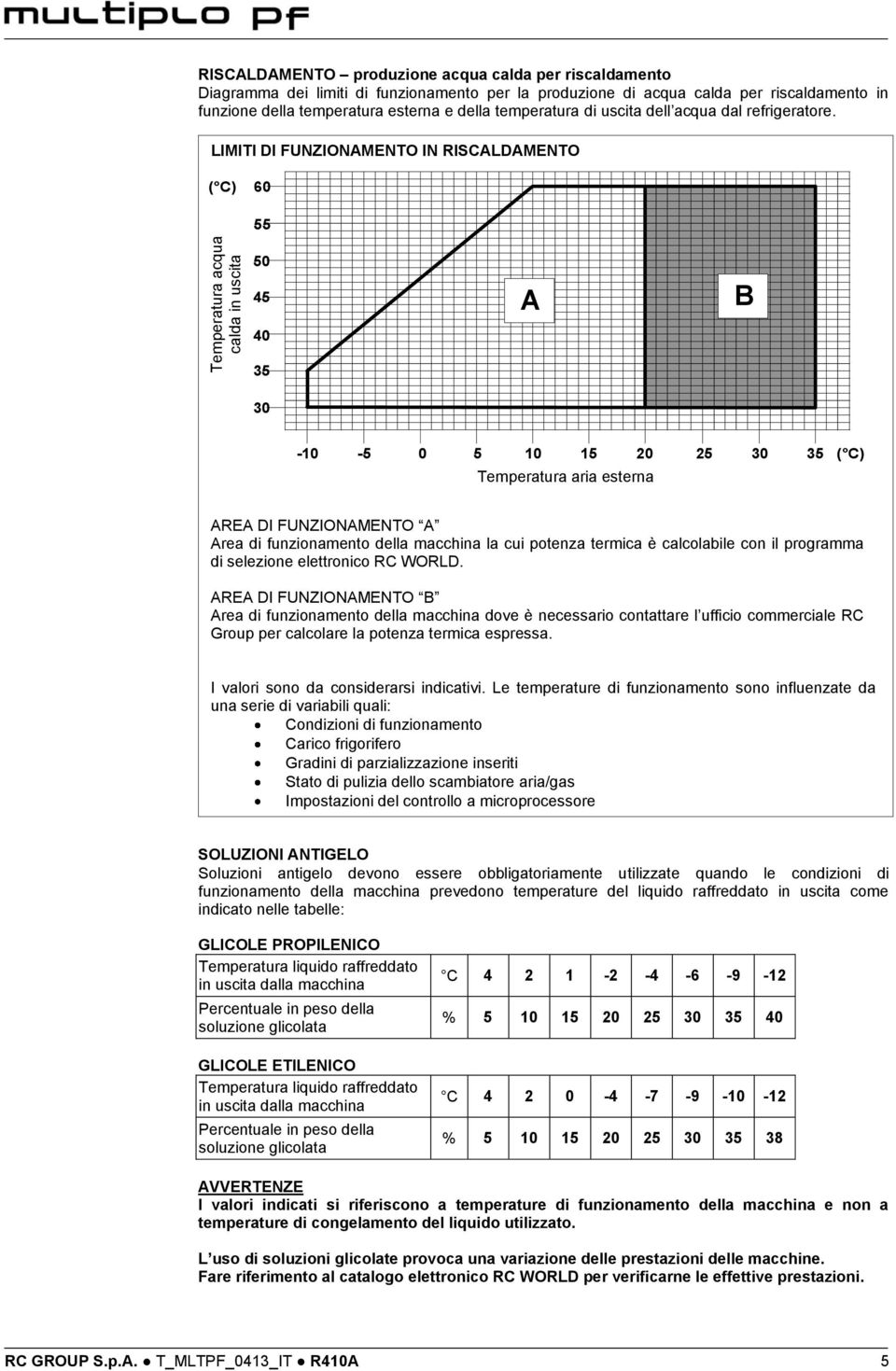 LIMITI DI FUNZIONAMENTO IN RISCALDAMENTO ( C) 60 55 50 45 40 35 A B 30-10 -5 0 5 10 15 20 25 30 35 ( C) Temperatura aria esterna AREA DI FUNZIONAMENTO A Area di funzionamento della macchina la cui