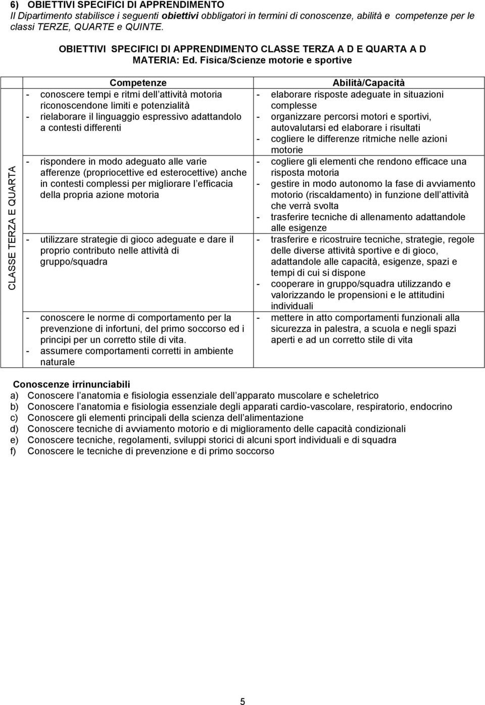 Fisica/Scienze motorie e sportive Competenze - conoscere tempi e ritmi dell attività motoria riconoscendone limiti e potenzialità - rielaborare il linguaggio espressivo adattandolo a contesti