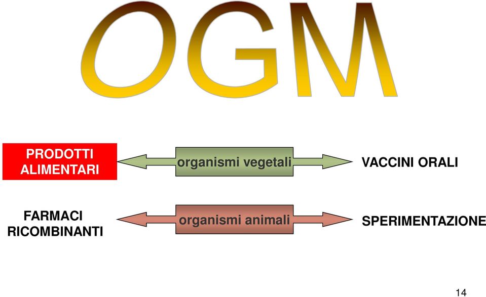 ORALI FARMACI RICOMBINANTI