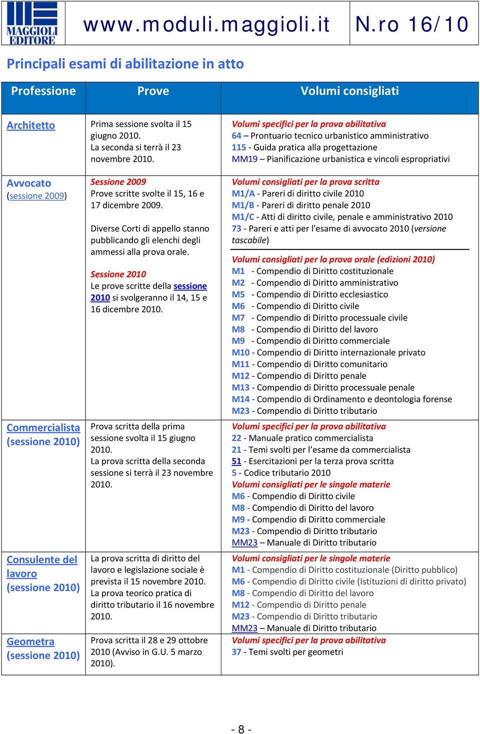 (sessione 2009) Commercialista (sessione 2010) Consulente del lavoro (sessione 2010) Geometra (sessione 2010) Sessione 2009 Prove scritte svolte il 15, 16 e 17 dicembre 2009.