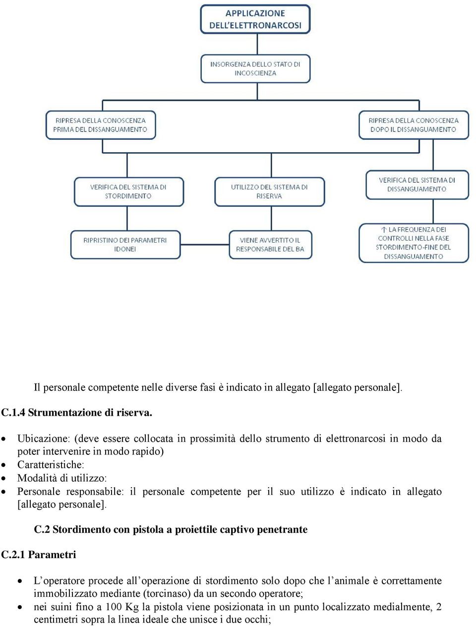 personale competente per il suo utilizzo è indicato in allegato [allegato personale]. C.2 