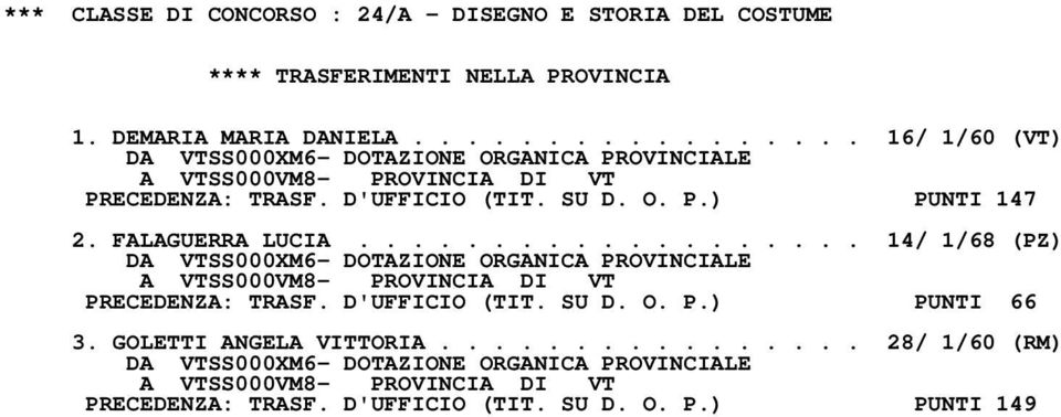 FALAGUERRA LUCIA................... 14/ 1/68 (PZ) PRECEDENZA: TRASF. D'UFFICIO (TIT. SU D. O. P.) PUNTI 66 3.