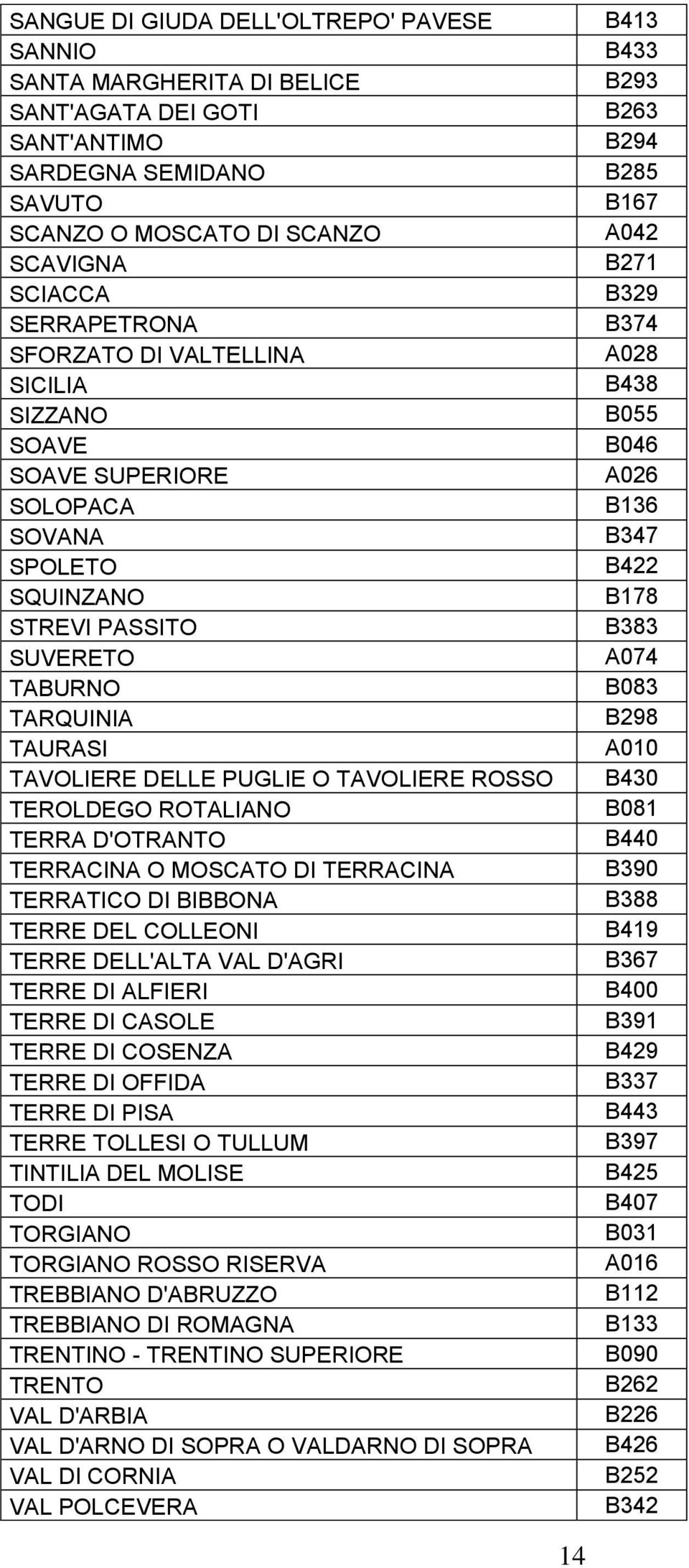 D'OTRANTO TERRACINA O MOSCATO DI TERRACINA TERRATICO DI BIBBONA TERRE DEL COLLEONI TERRE DELL'ALTA VAL D'AGRI TERRE DI ALFIERI TERRE DI CASOLE TERRE DI COSENZA TERRE DI OFFIDA TERRE DI PISA TERRE