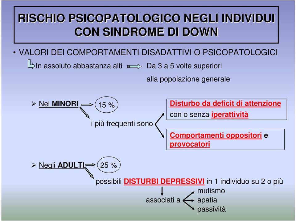 % i più frequenti sono Disturbo da deficit di attenzione con o senza iperattività Comportamenti oppositori e