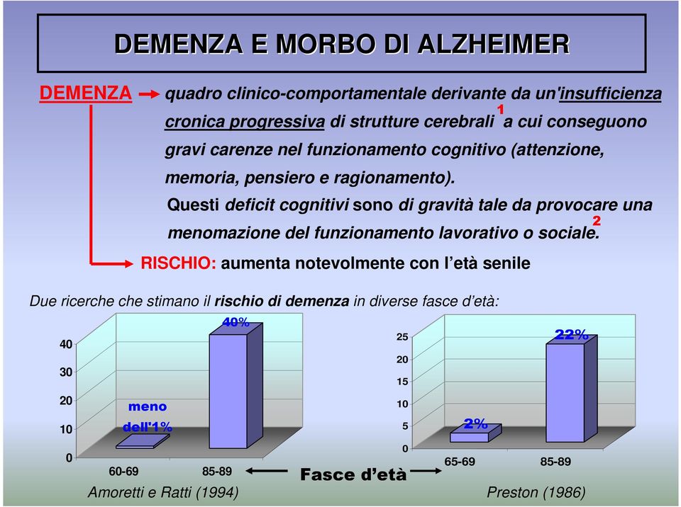 Questi deficit cognitivi sono di gravità tale da provocare una menomazione del funzionamento lavorativo o sociale.