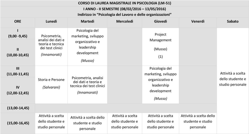 sviluppo organizzativo e leadership development (Musso) Project Management (Musso) (1) III (11,00-11,45) IV (12,00-12,45) Storia e Persone (Salvarani) Psicometria, analisi