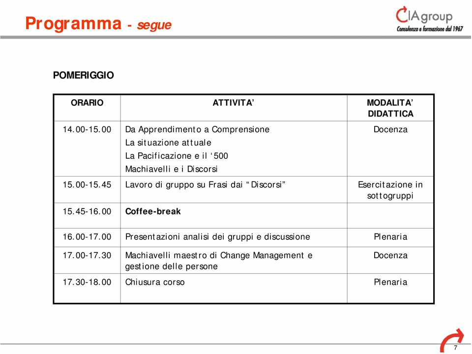 00-15.45 Lavoro di gruppo su Frasi dai Discorsi Esercitazione in sottogruppi 15.45-16.00 Coffee-break 16.00-17.