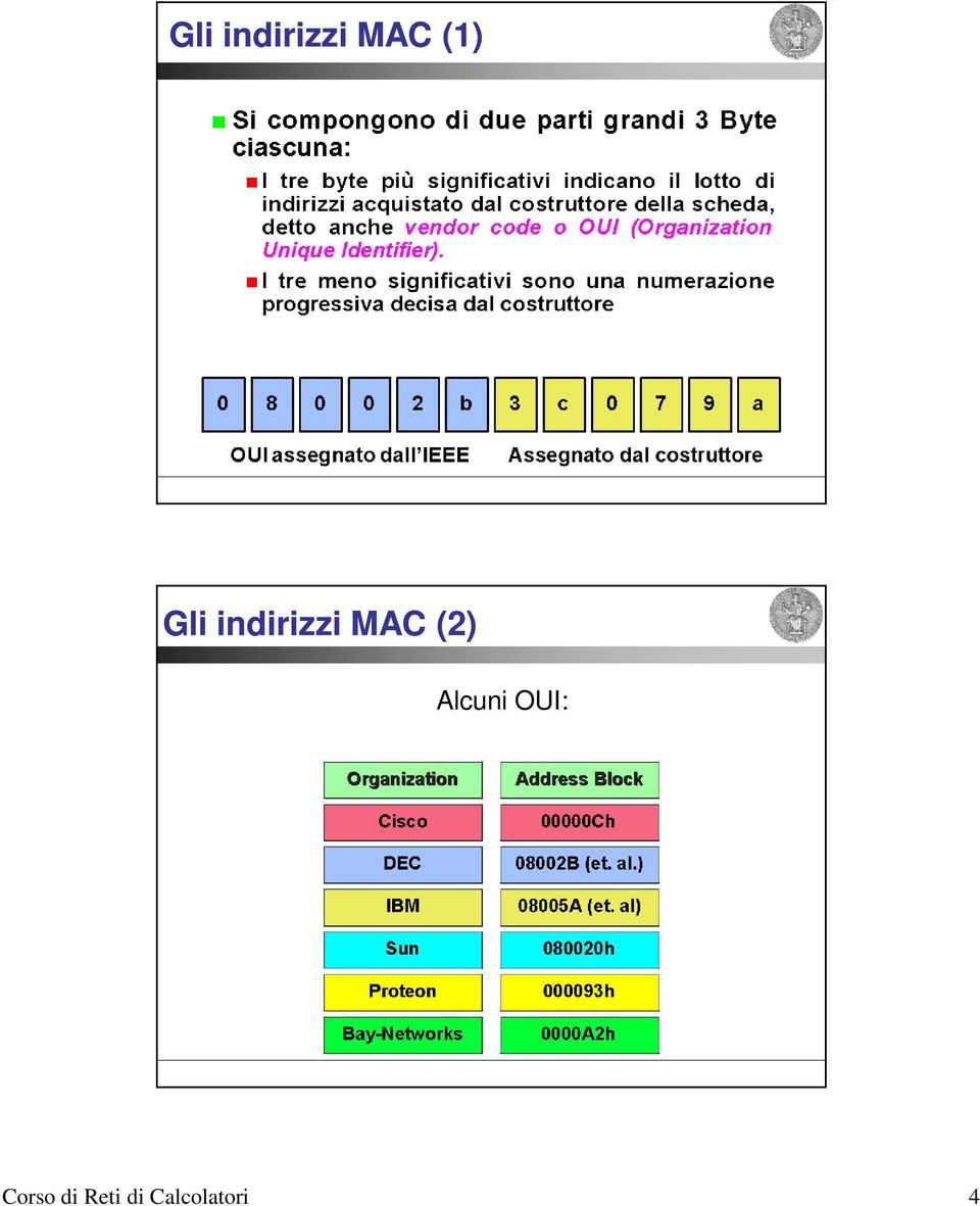 Alcuni OUI: Corso di