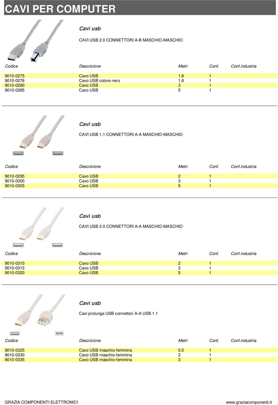 1 CONNETTORI A-A MASCHIO-MASCHIO 9010-0295 Cavo USB 2 1 9010-0300 Cavo USB 3 1 9010-0305 Cavo USB 5 1 CAVI USB 2.
