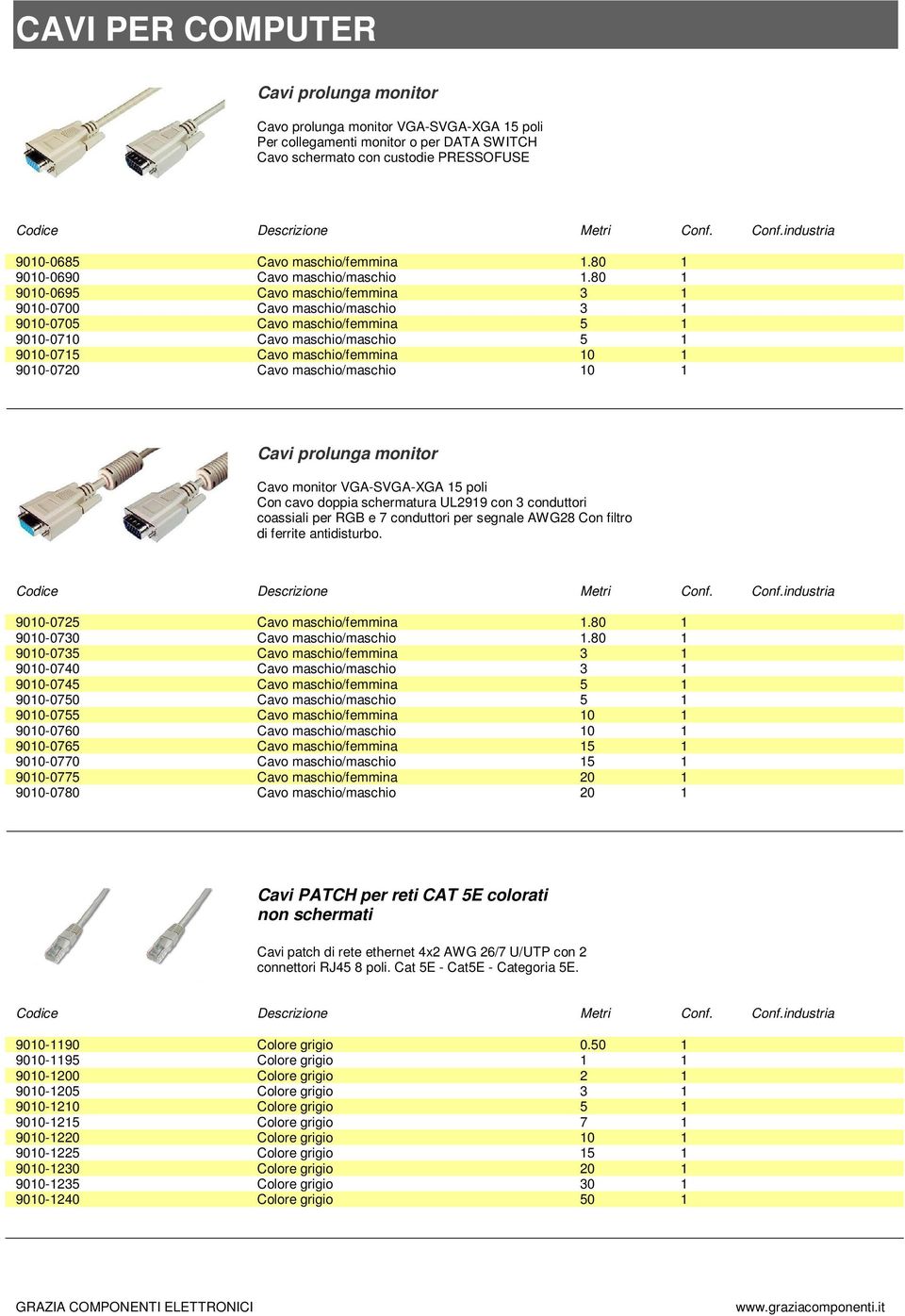 80 1 9010-0695 Cavo maschio/femmina 3 1 9010-0700 Cavo maschio/maschio 3 1 9010-0705 Cavo maschio/femmina 5 1 9010-0710 Cavo maschio/maschio 5 1 9010-0715 Cavo maschio/femmina 10 1 9010-0720 Cavo