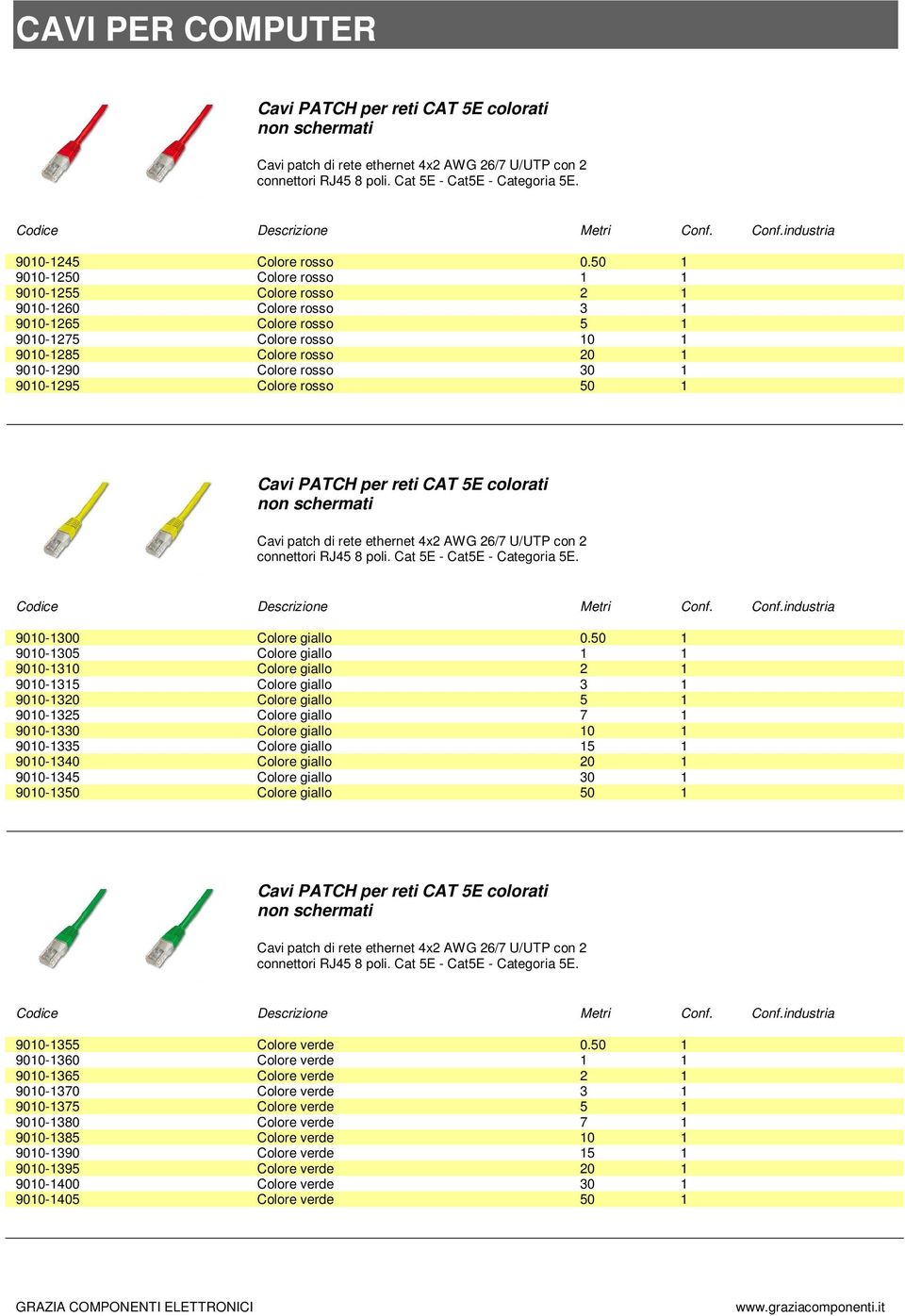 9010-1295 Colore rosso 50 1 Cavi PATCH per reti CAT 5E colorati Cavi patch di rete ethernet 4x2 AWG 26/7 U/UTP con 2 connettori RJ45 8 poli. Cat 5E - Cat5E - Categoria 5E. 9010-1300 Colore giallo 0.