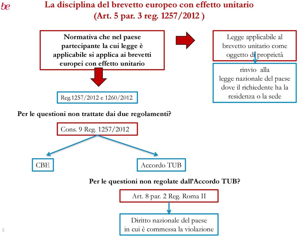 1257/2012 e 1260/2012 Legge applicabile al brevetto unitario come oggetto di proprietà rinvio alla legge nazionale del paese dove il richiedente ha la