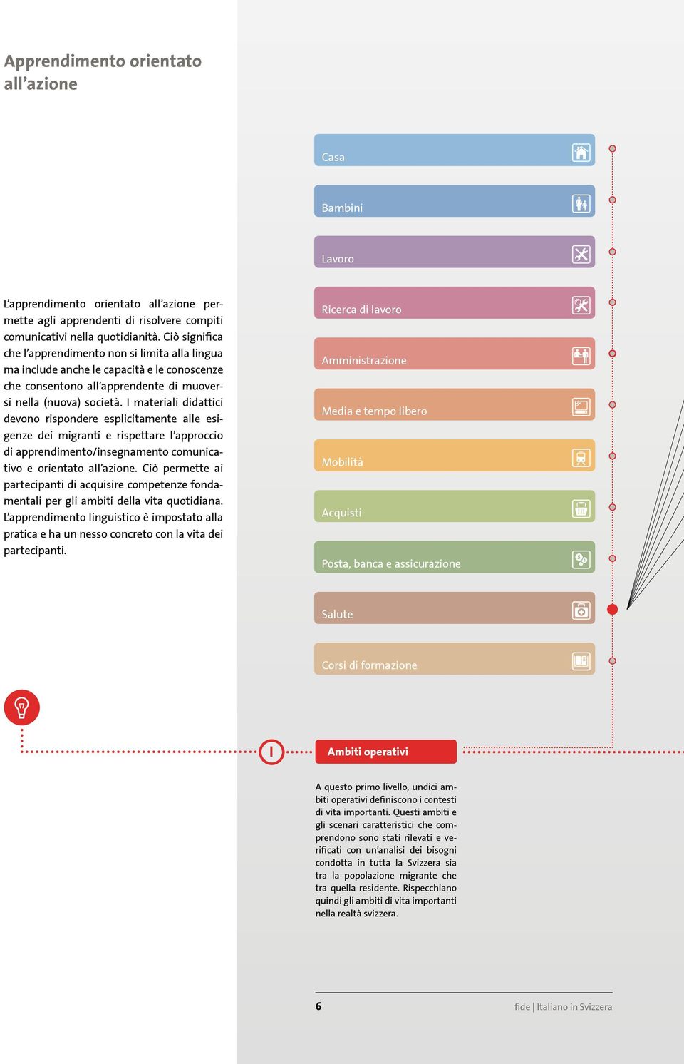 I materiali didattici devono rispondere esplicitamente alle esigenze dei migranti e rispettare l approccio di apprendimento/insegnamento comunicativo e orientato all azione.