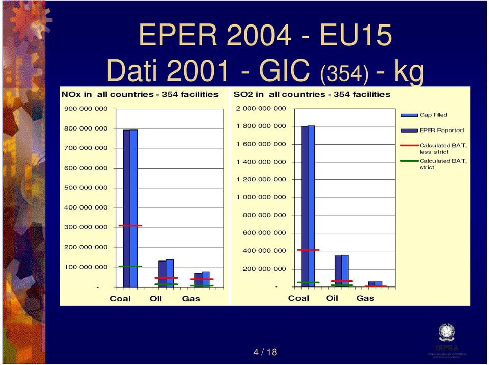 2001 - GIC