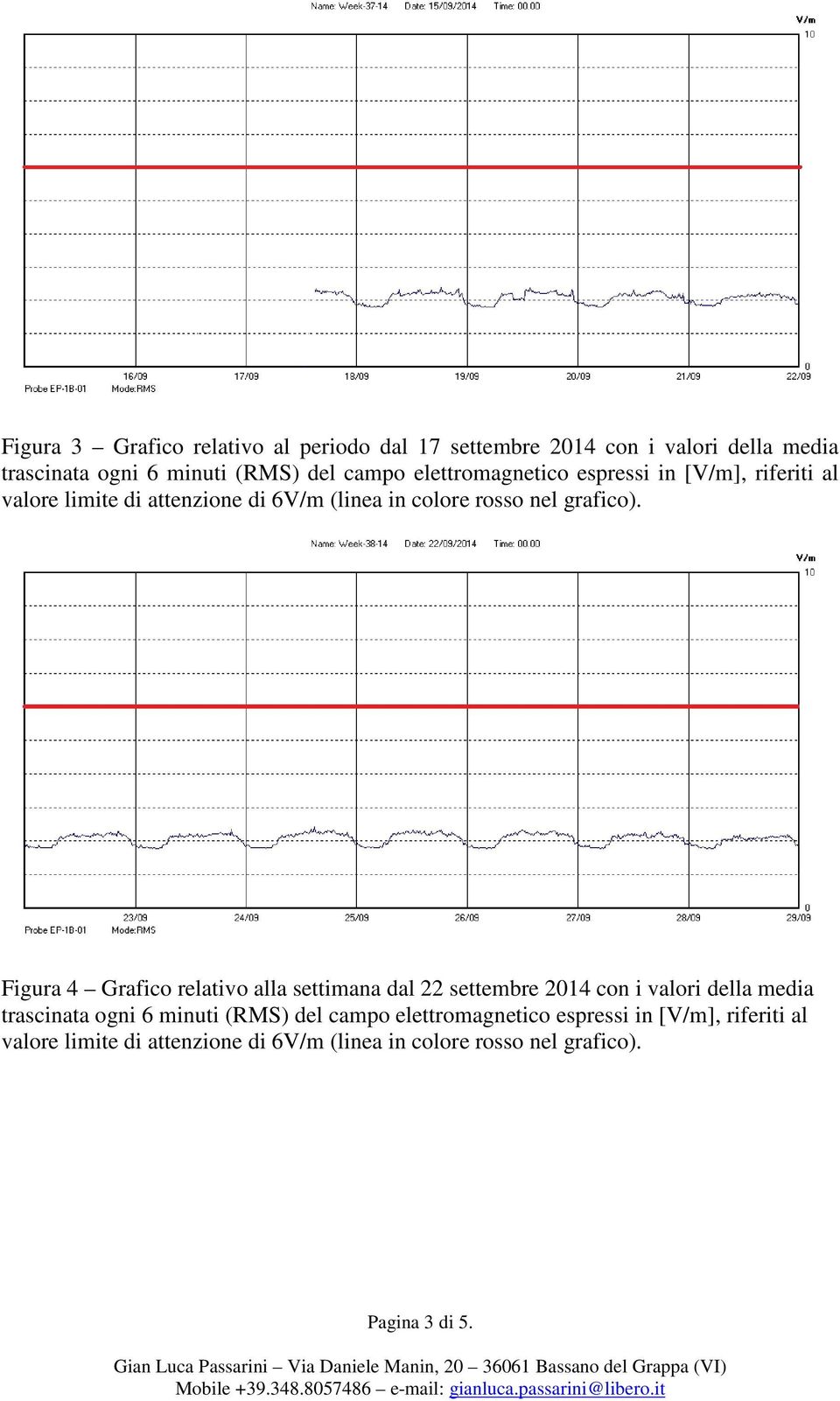 4 Grafico relativo alla settimana dal 22