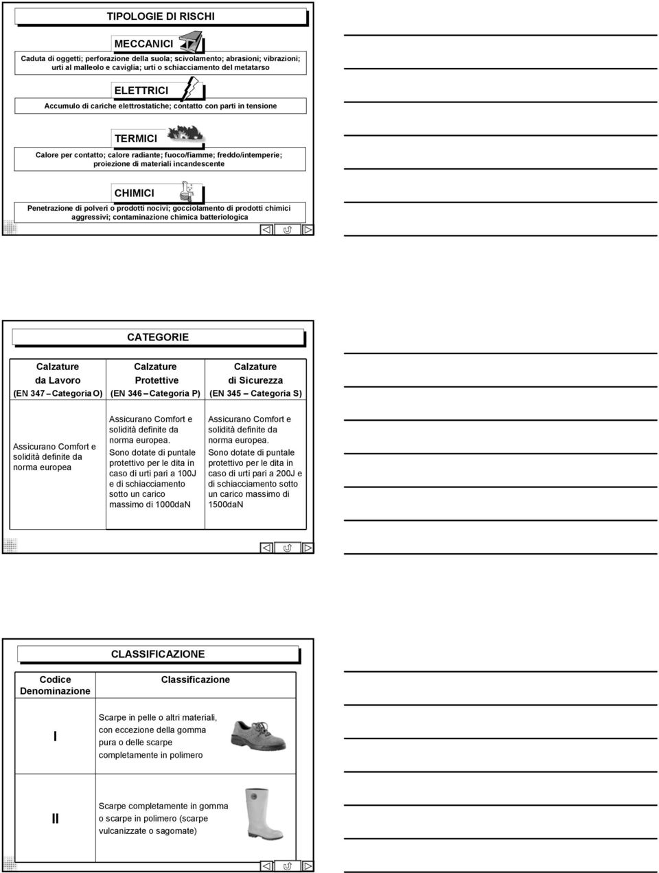 polveri o prodotti nocivi; gocciolamento di prodotti chimici aggressivi; contaminazione chimica batteriologica CATEGORIE Calzature da Lavoro (EN 347 Categoria O) Calzature Protettive (EN 346