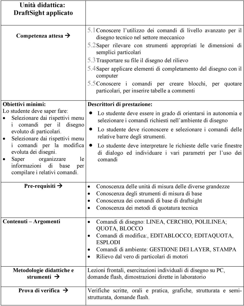 2Saper rilevare con strumenti appropriati le dimensioni di semplici particolari 5.3Trasportare su file il disegno del rilievo 5.