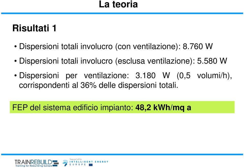 580 W Dispersioni per ventilazione: 3.