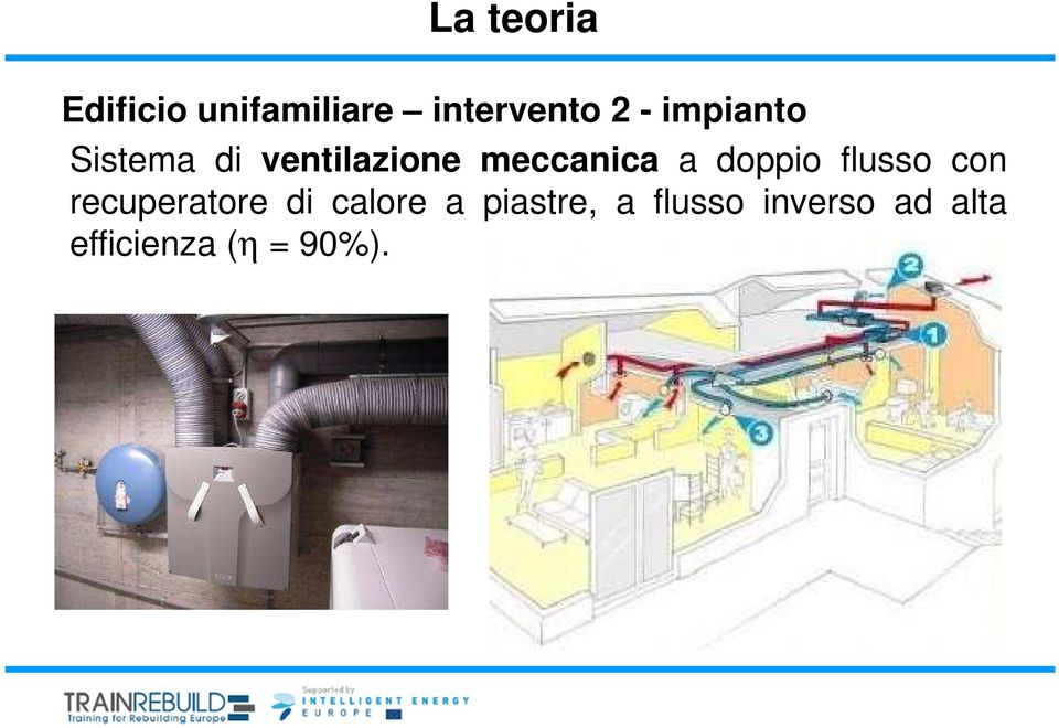 doppio flusso con recuperatore di calore a