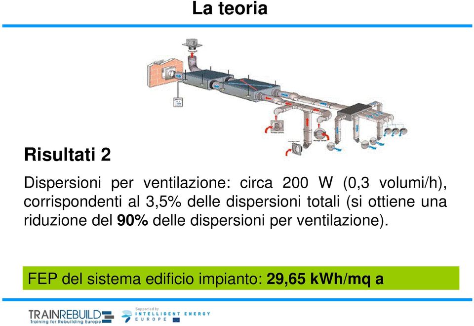 totali (si ottiene una riduzione del 90% delle dispersioni