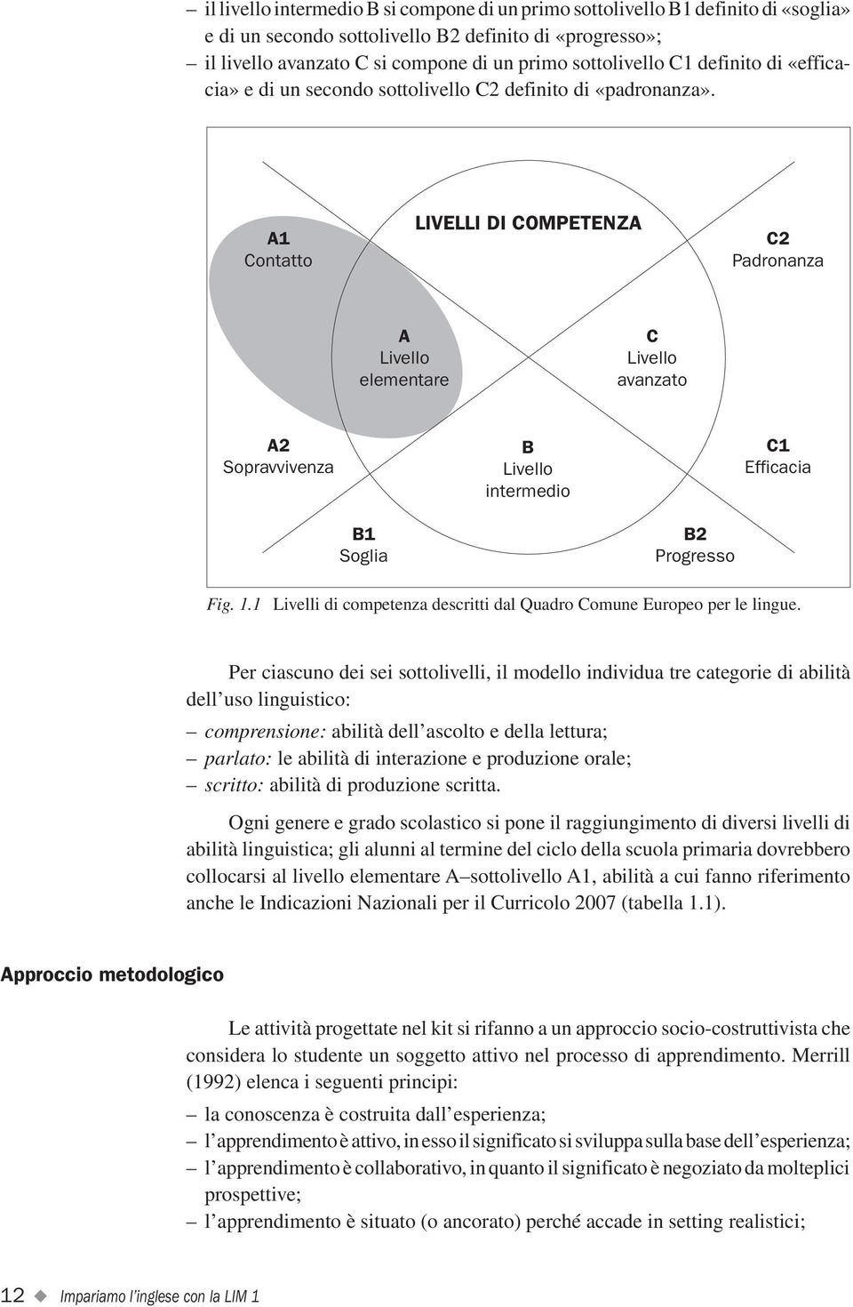 A1 Contatto LIVELLI DI COMPETENZA C2 Padronanza A Livello elementare C Livello avanzato A2 Sopravvivenza B Livello intermedio C1 Efficacia B1 Soglia B2 Progresso Fig. 1.