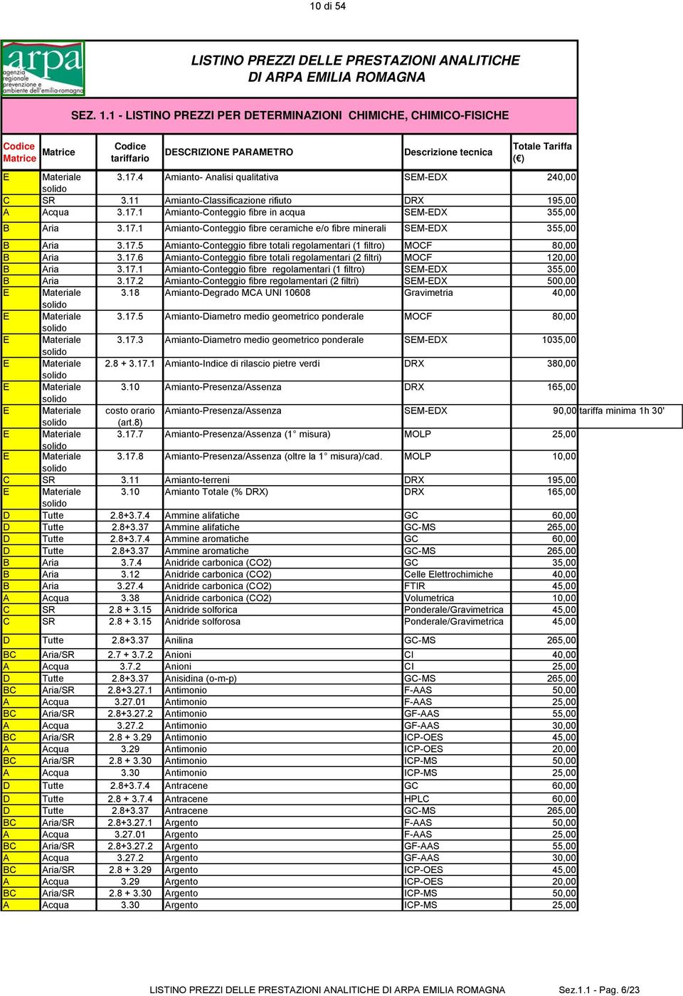 17.5 Amianto-Conteggio fibre totali regolamentari (1 filtro) MOCF 80,00 B Aria 3.17.6 Amianto-Conteggio fibre totali regolamentari (2 filtri) MOCF 120,00 B Aria 3.17.1 Amianto-Conteggio fibre regolamentari (1 filtro) SEM-EDX 355,00 B Aria 3.