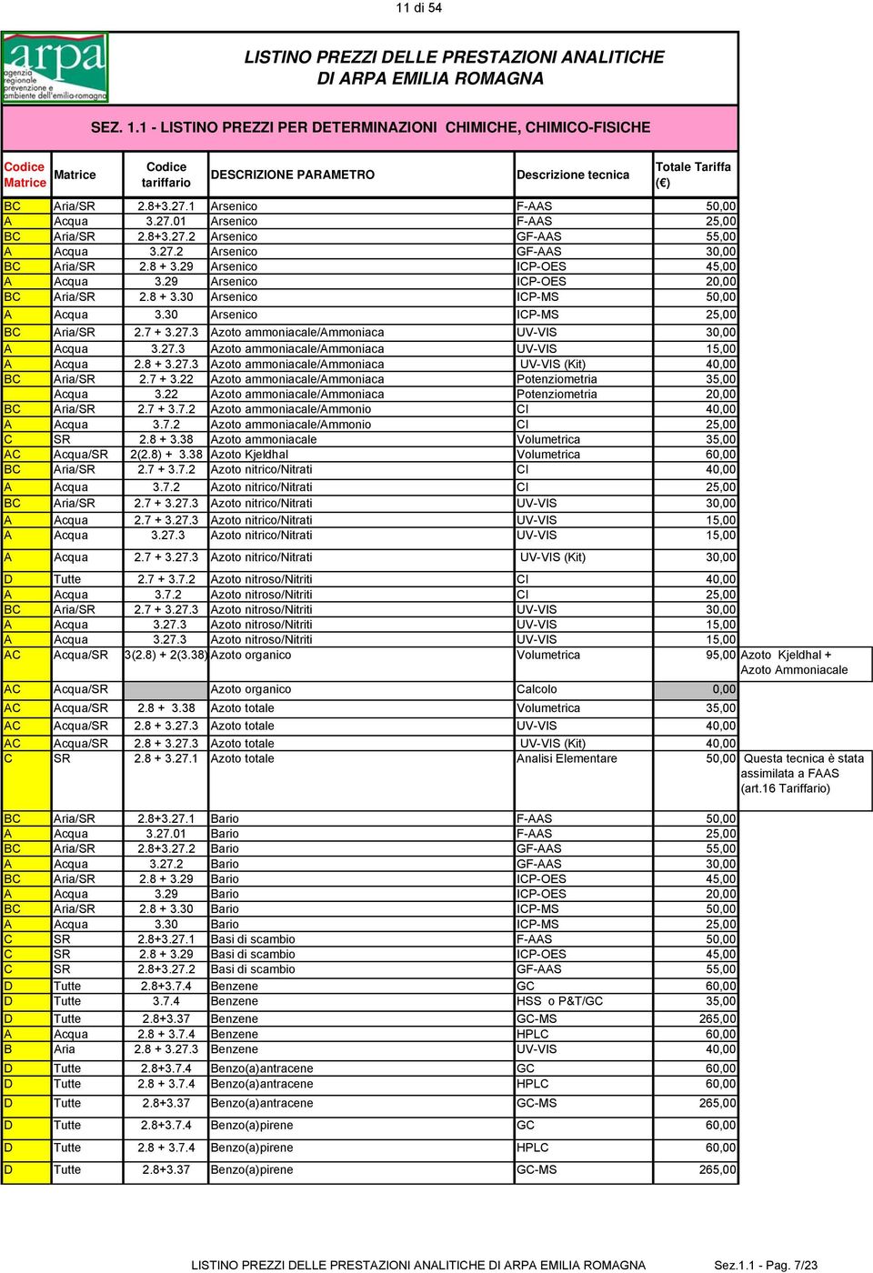 30 Arsenico ICP-MS 25,00 BC Aria/SR 2.7 + 3.27.3 Azoto ammoniacale/ammoniaca UV-VIS 30,00 A Acqua 3.27.3 Azoto ammoniacale/ammoniaca UV-VIS 15,00 A Acqua 2.8 + 3.27.3 Azoto ammoniacale/ammoniaca UV-VIS (Kit) 40,00 BC Aria/SR 2.