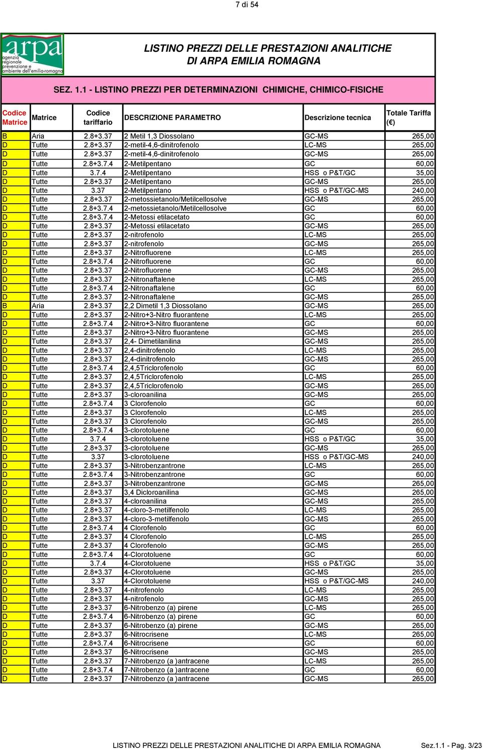 8+3.37 2-Metilpentano GC-MS 265,00 D Tutte 3.37 2-Metilpentano HSS o P&T/GC-MS 240,00 D Tutte 2.8+3.37 2-metossietanolo/Metilcellosolve GC-MS 265,00 D Tutte 2.8+3.7.4 2-metossietanolo/Metilcellosolve GC 60,00 D Tutte 2.