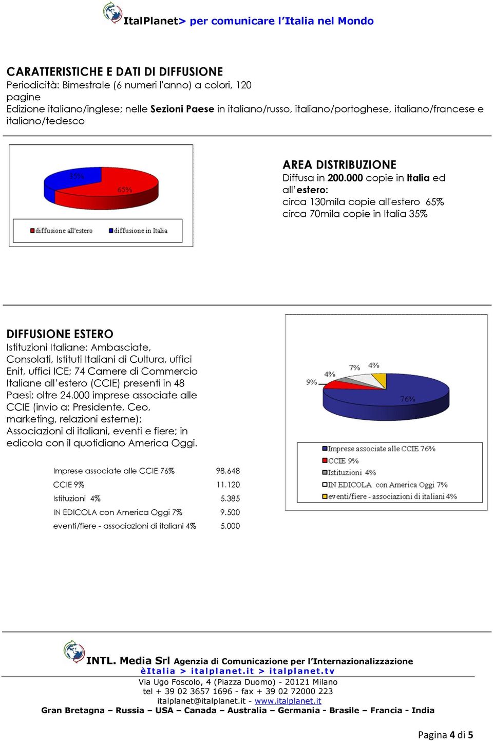 000 copie in Italia ed all estero: circa 130mila copie all'estero 65% circa 70mila copie in Italia 35% diffusione all'estero 65% diffusione in Italia 35% DIFFUSIONE ESTERO Istituzioni Italiane: