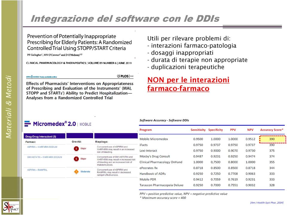 inappropriati - durata di terapie non appropriate -