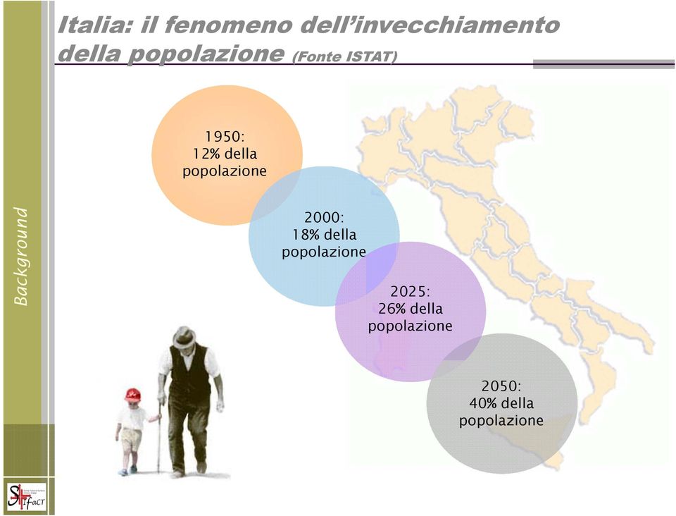 popolazione Background 2000: 18% della