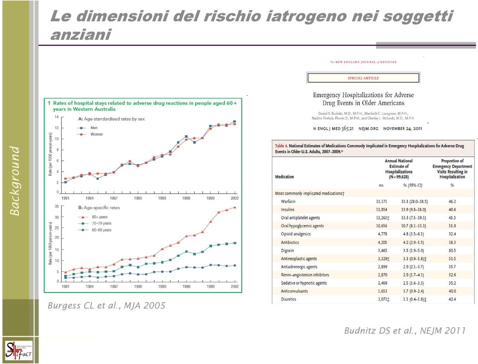 Background Burgess CL et al.