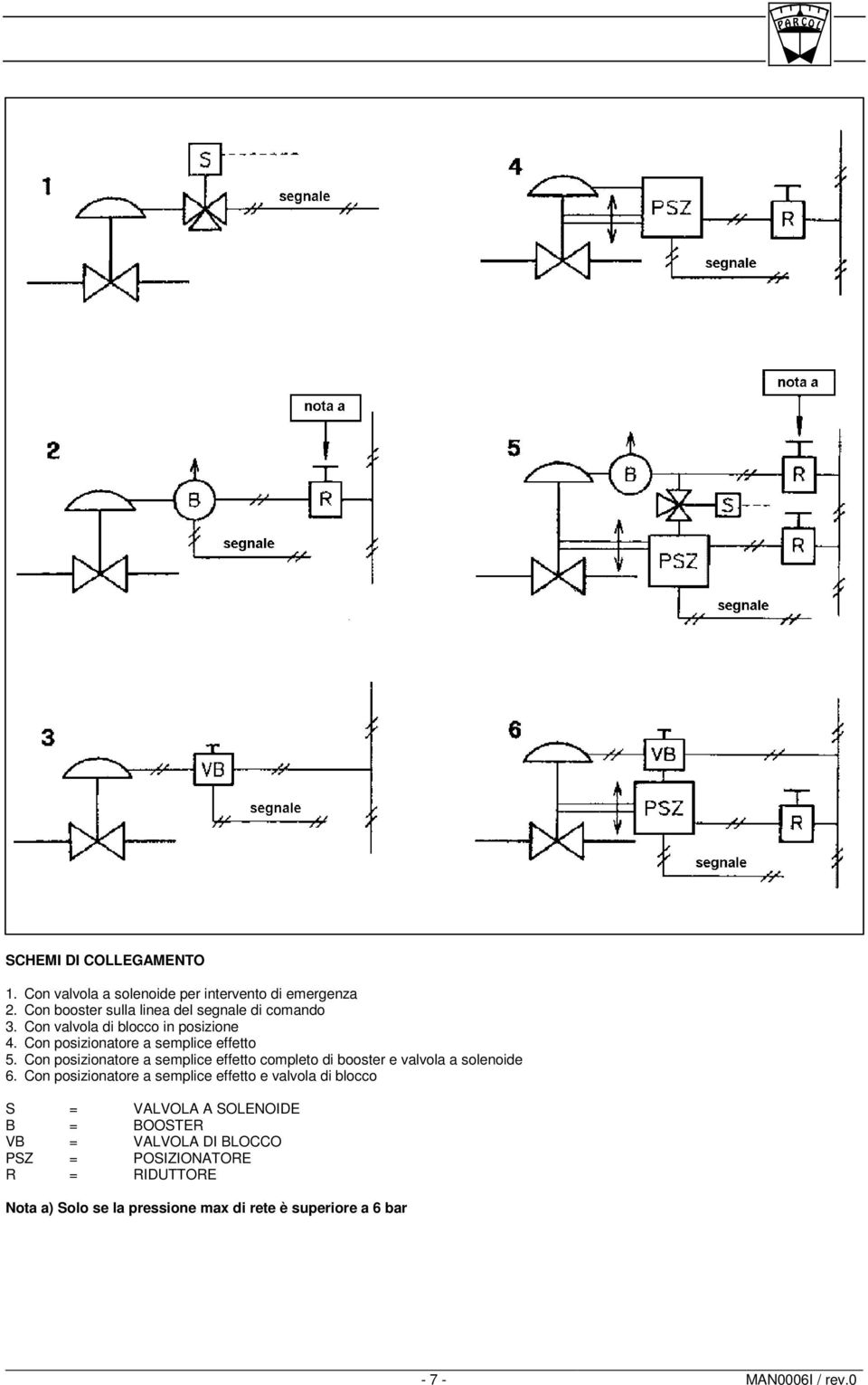 Con posizionatore a semplice effetto completo di booster e valvola a solenoide 6.