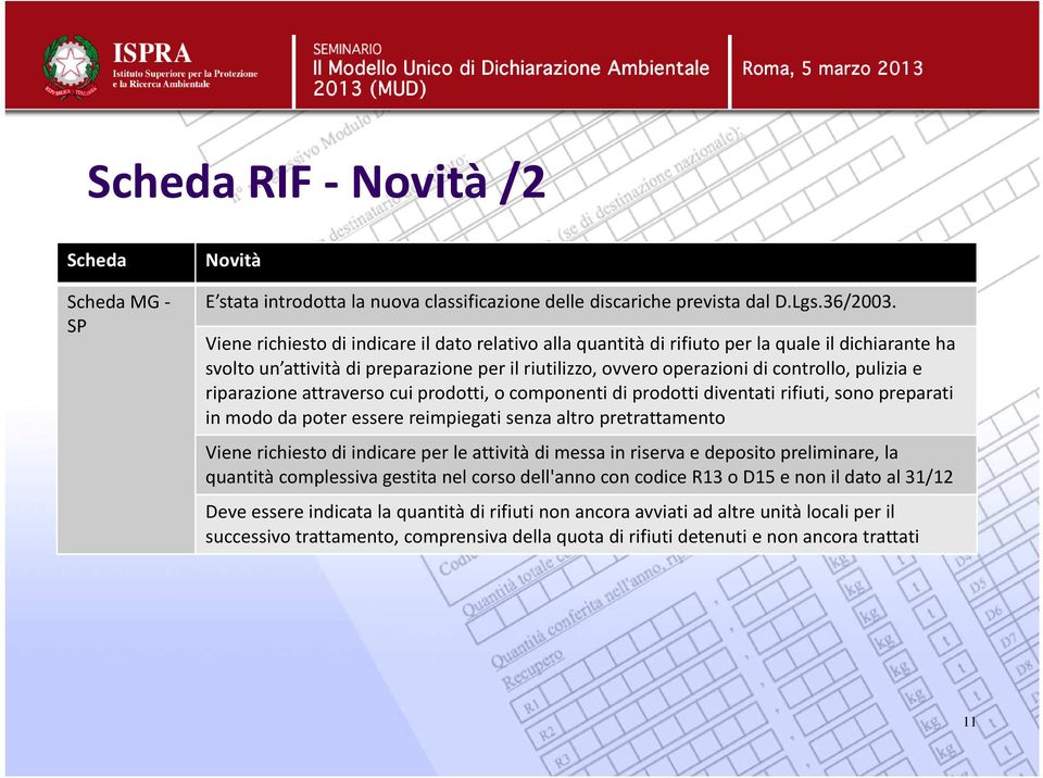 riparazione attraverso cui prodotti, o componenti di prodotti diventati rifiuti, sono preparati in modo da poter essere reimpiegati senza altro pretrattamento Viene richiesto di indicare per le