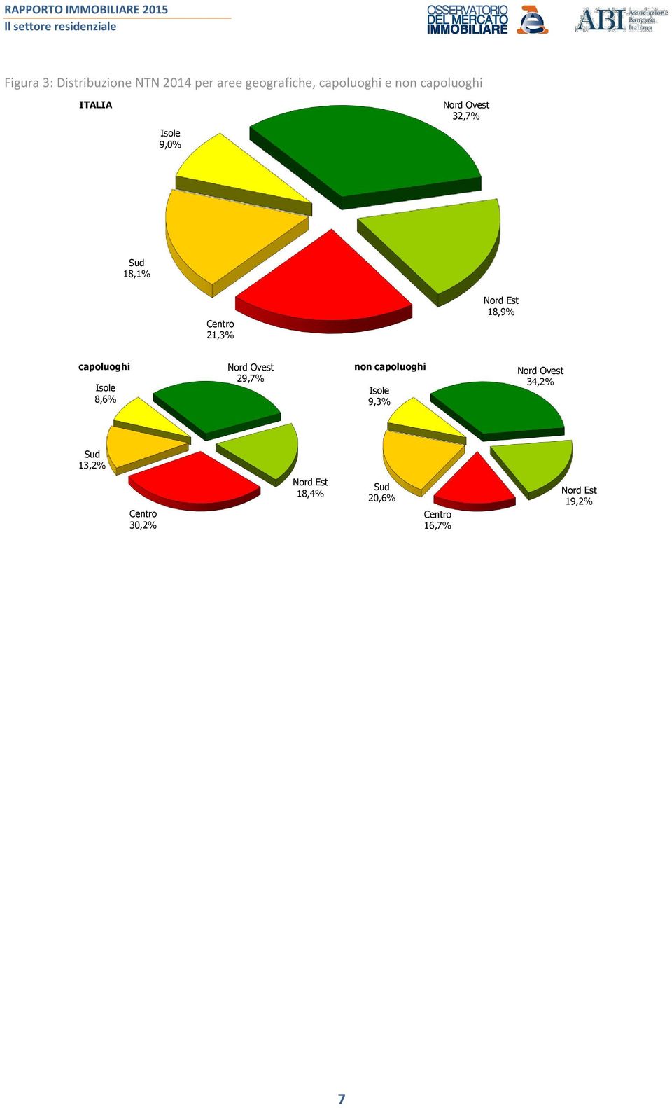 capoluoghi Isole 8,6% Nord Ovest 29,7% non capoluoghi Isole 9,3% Nord Ovest