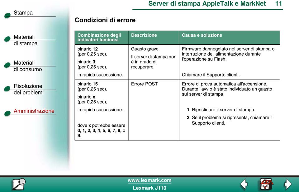 Causa e soluzione Firmware danneggiato nel server o interruzione dell'alimentazione durante l'operazione su Flash. Chiamare il Supporto clienti.