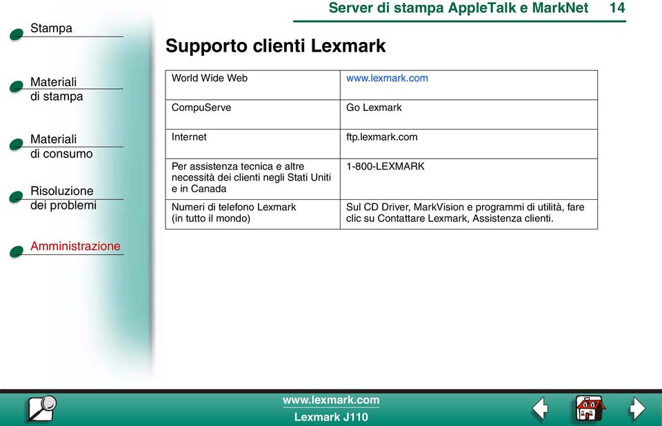 di telefono Lexmark (in tutto il mondo) Go Lexmark ftp.lexmark.