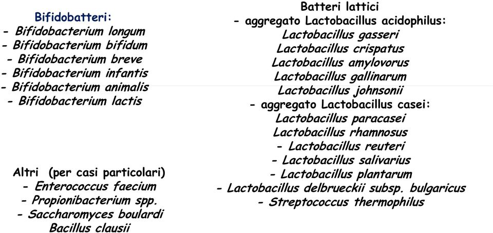 - Saccharomyces boulardi Bacillus clausii Batteri lattici - aggregato Lactobacillus acidophilus: Lactobacillus gasseri Lactobacillus crispatus Lactobacillus amylovorus