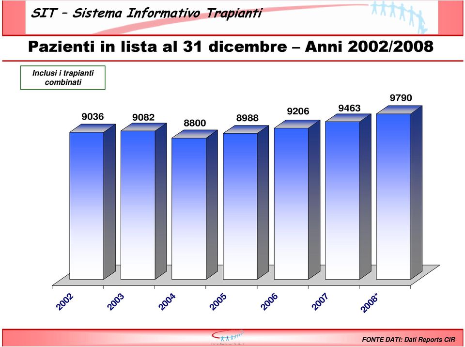 combinati 9036 9082 8800 8988 9206 9463 9790 2002