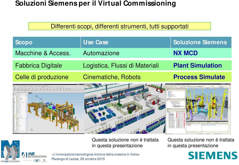 Automazione NX MCD Fabbrica Digitale Logistica, Flussi di Materiali Plant Simulation Celle di