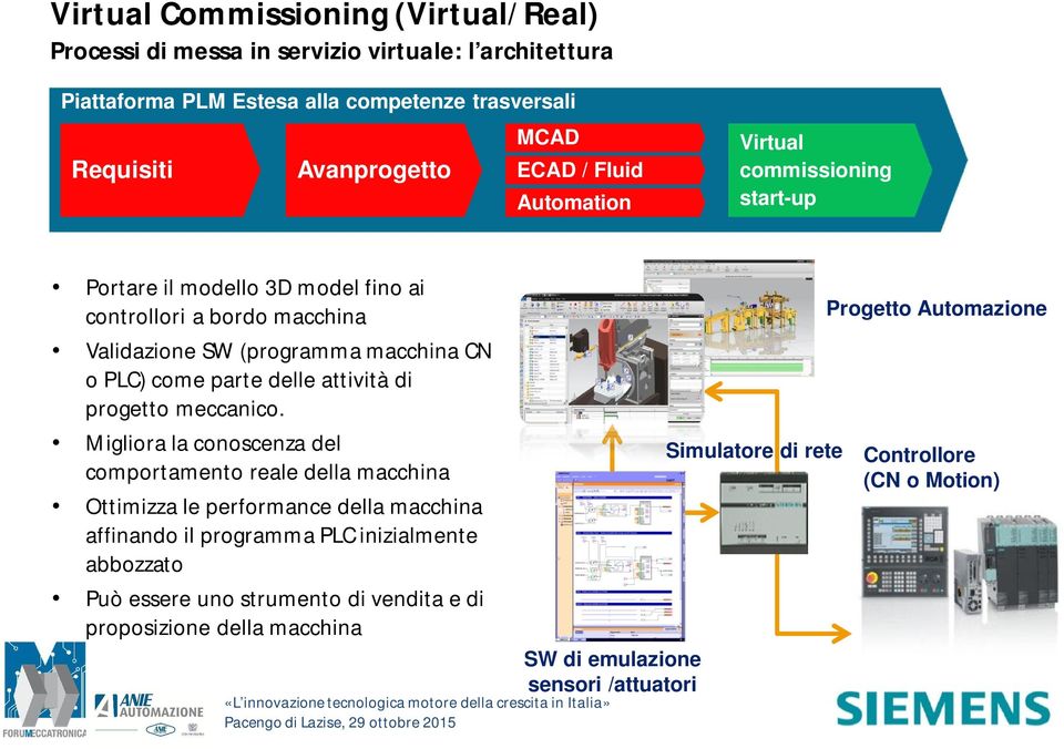 attività di progetto meccanico.