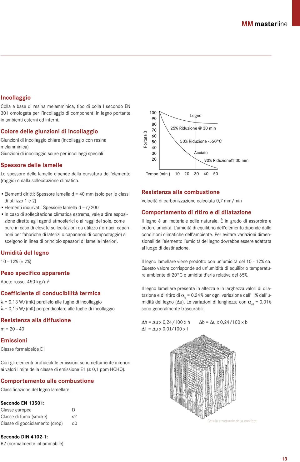 curvatura de eemento (raggio) e daa soecitazione cimatica.