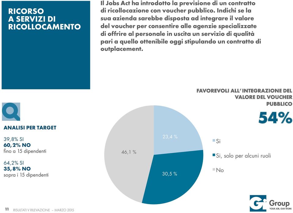 uscita un servizio di qualità pari a quello ottenibile oggi stipulando un contratto di outplacement.