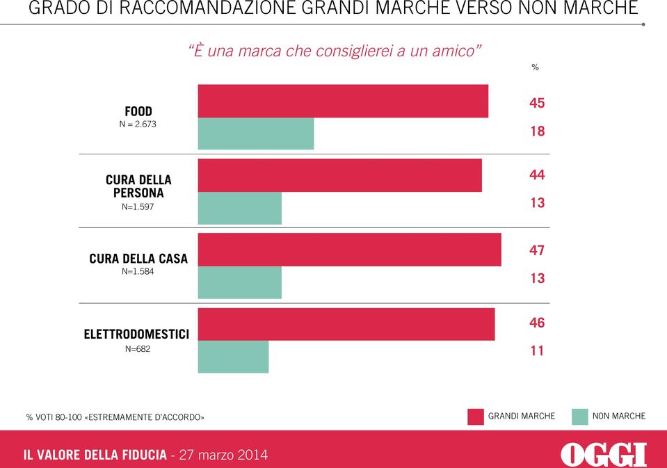 63 45 18 CURA DELLA PERSONA N=1.59 44 13 CURA DELLA CASA N=1.