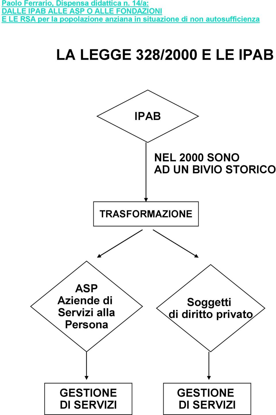 di Servizi alla Persona Soggetti di diritto