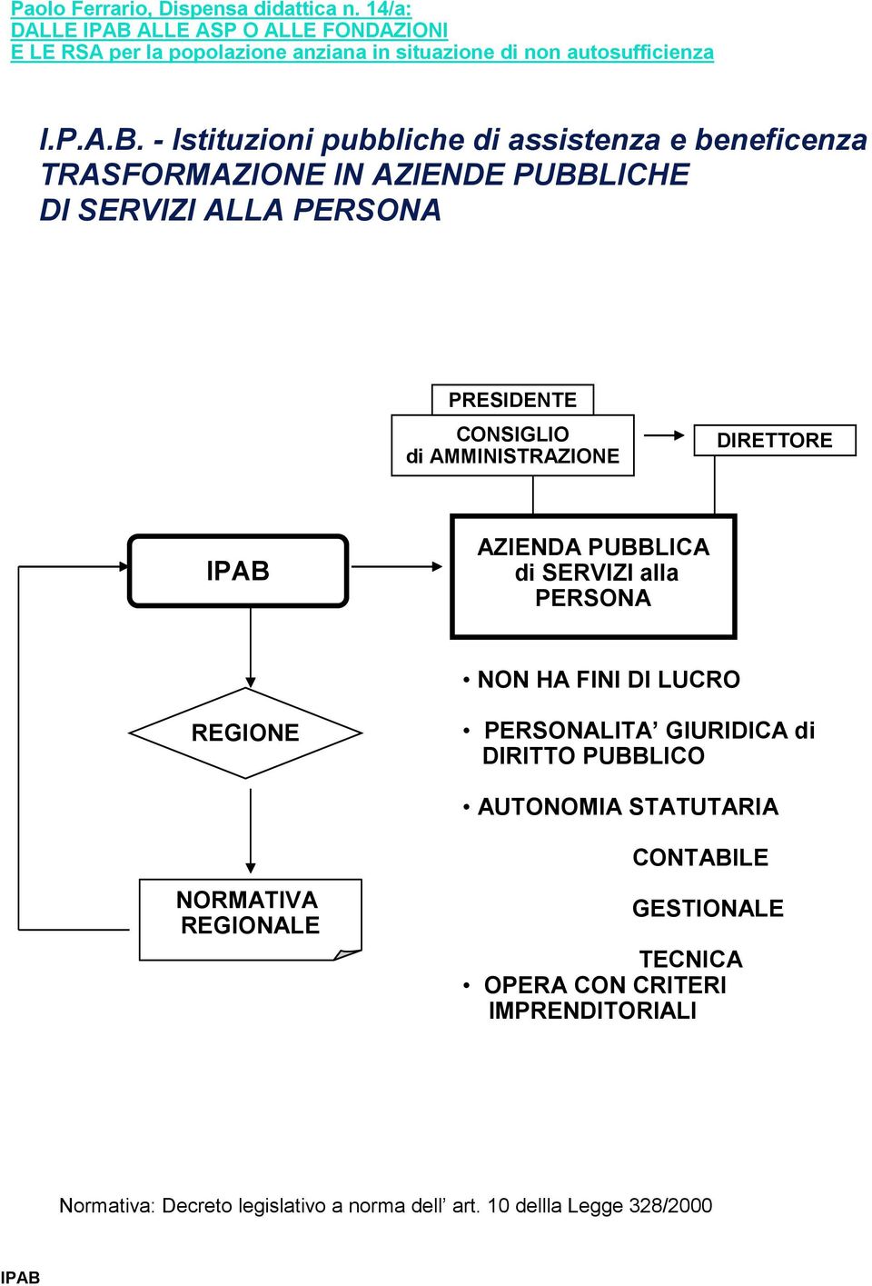 PRESIDENTE CONSIGLIO di AMMINISTRAZIONE DIRETTORE IPAB AZIENDA PUBBLICA di SERVIZI alla PERSONA NON HA FINI DI LUCRO