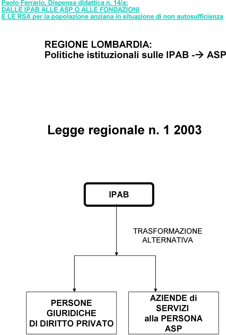 1 2003 IPAB TRASFORMAZIONE ALTERNATIVA PERSONE