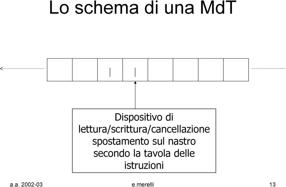 spostamento sul nastro secondo la