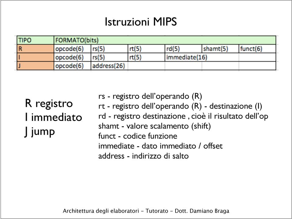 destinazione, cioè il risultato dell op shamt - valore scalamento (shift)