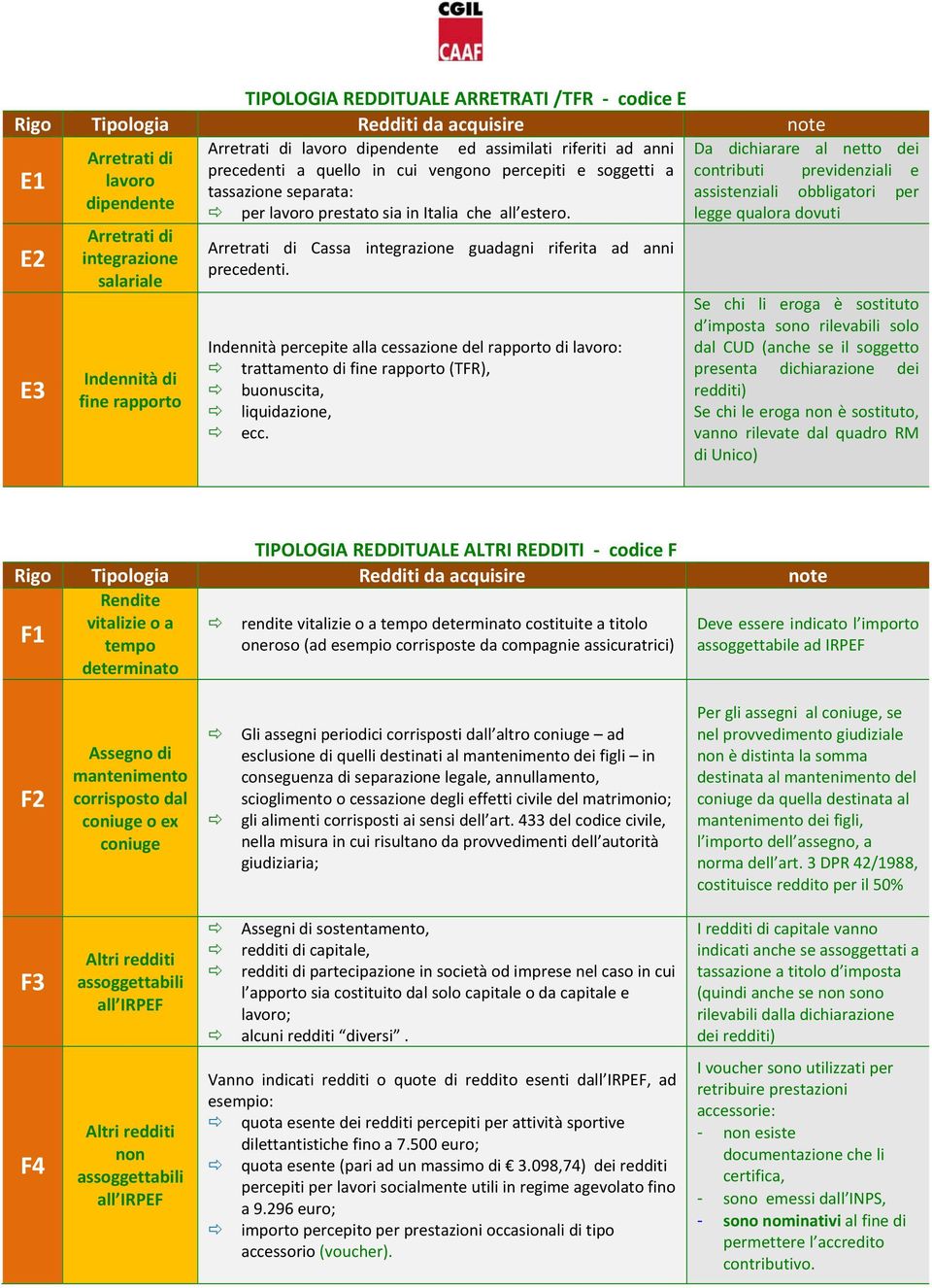 estero. legge qualora dovuti E2 E3 Arretrati di integrazione salariale Indennità di fine rapporto Arretrati di Cassa integrazione guadagni riferita ad anni precedenti.